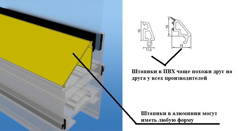 Штапики в алюминиевых системах и системах ПВХ