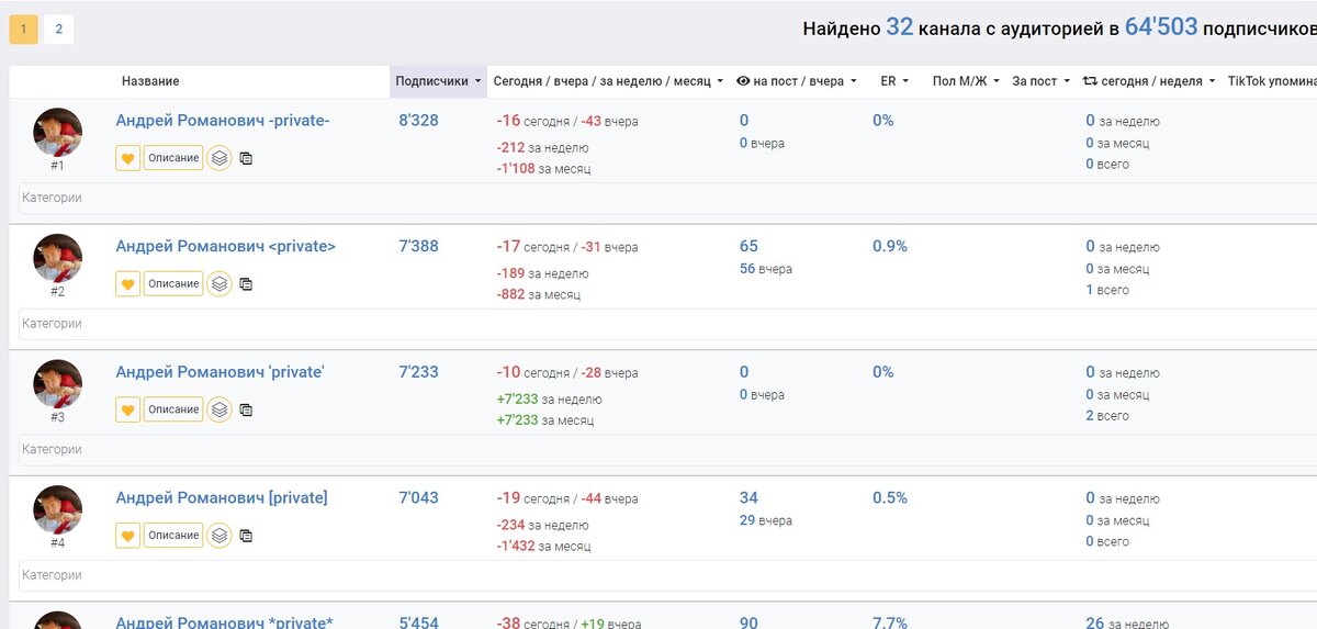 32 канала Андрей Романович Приват