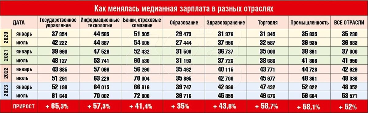    Инфографика: Роман Прытков