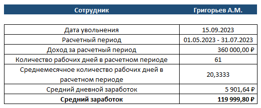 Учет премий при расчете среднего заработка