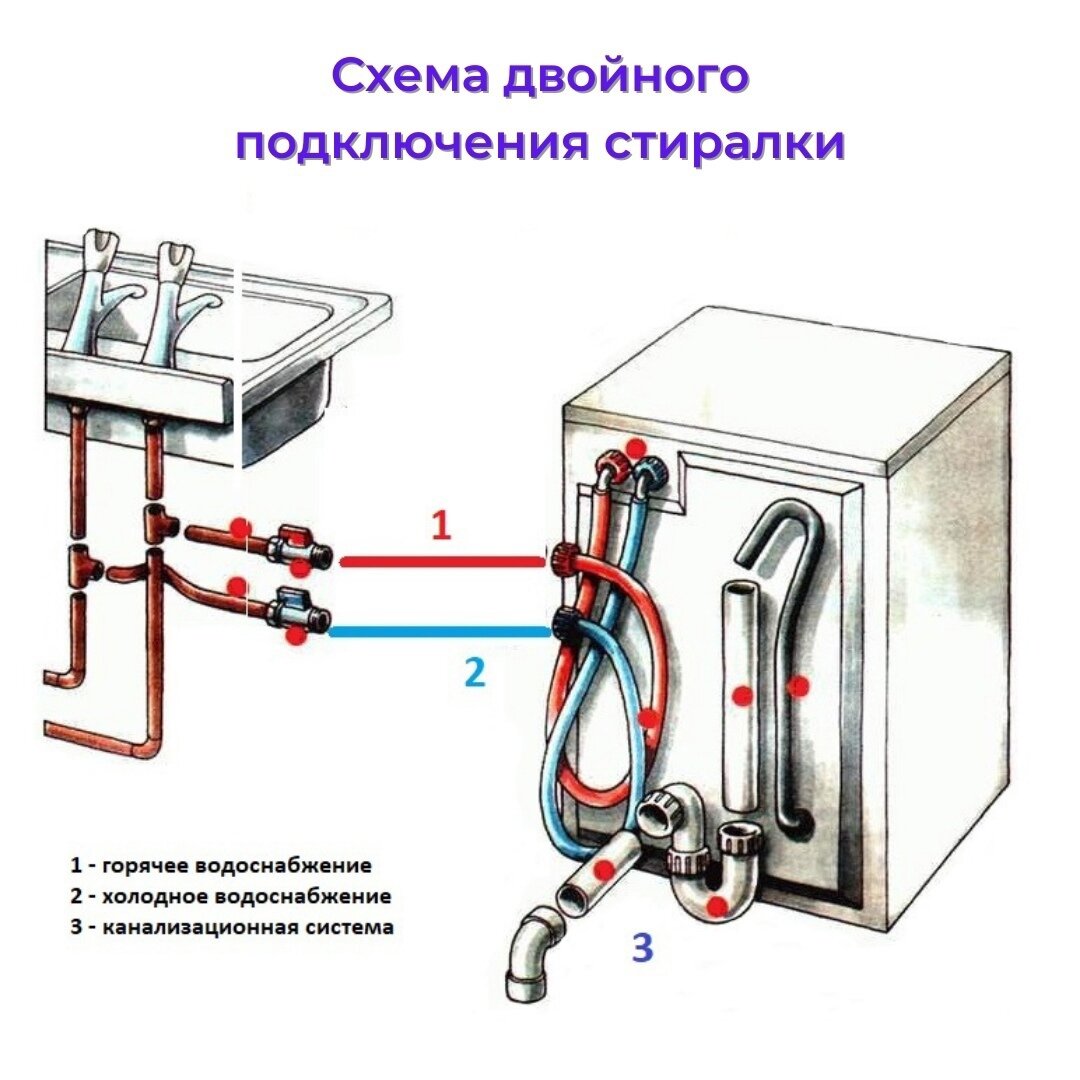 Давление воды для стиральной машины