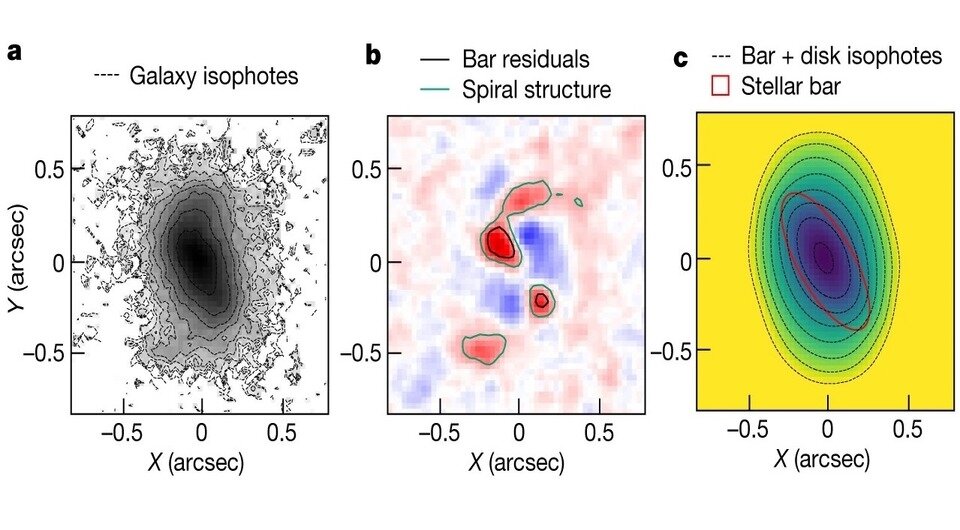   Luca Costantin et al. / Nature, 2023