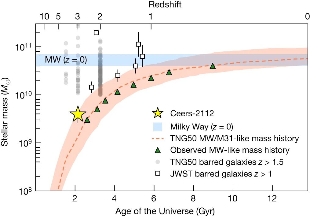   Luca Costantin et al. / Nature, 2023