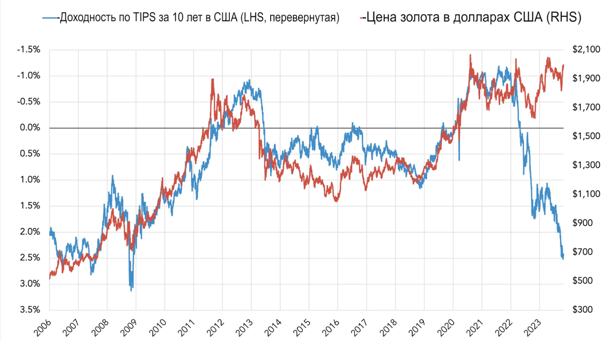 Курс золота цена сегодня в рублях