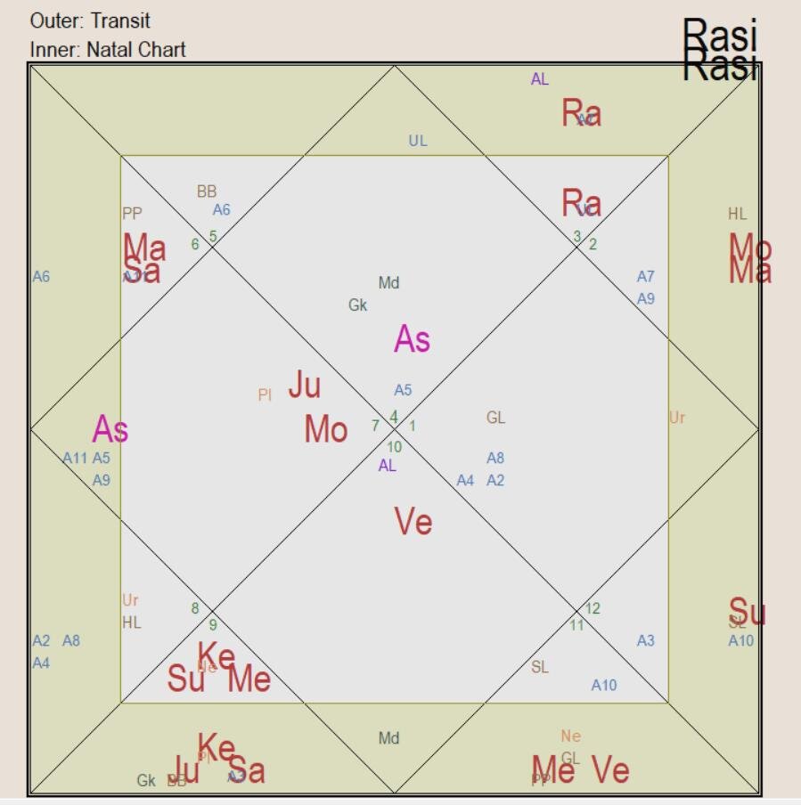Транзиты раху и кету