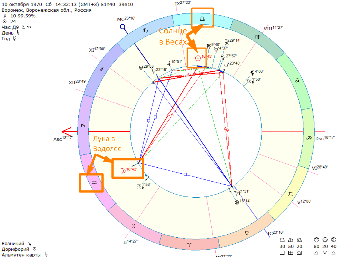 Фото автора - астролога Быковой Оксаны