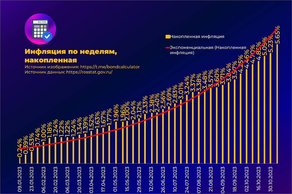 Rusfar on rub. ОФЗ флоатеры. Notcoin.