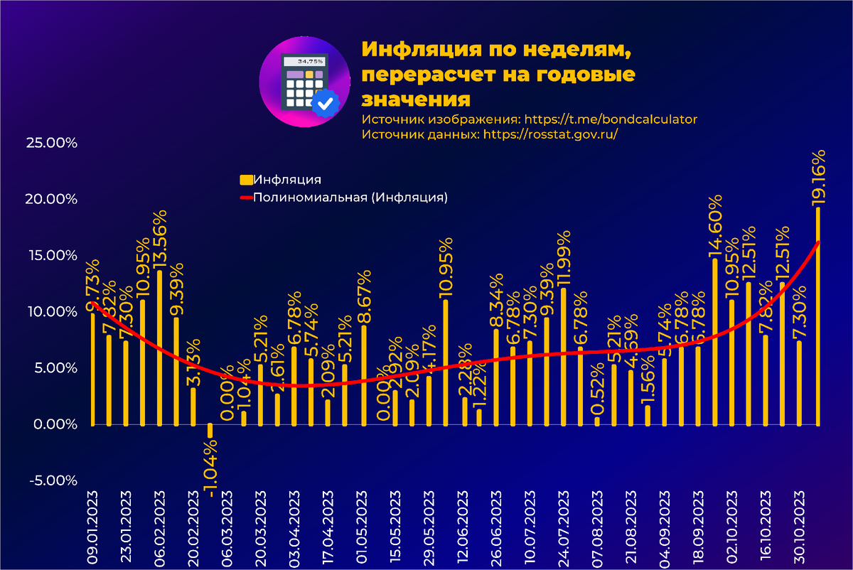 Rusfar cny