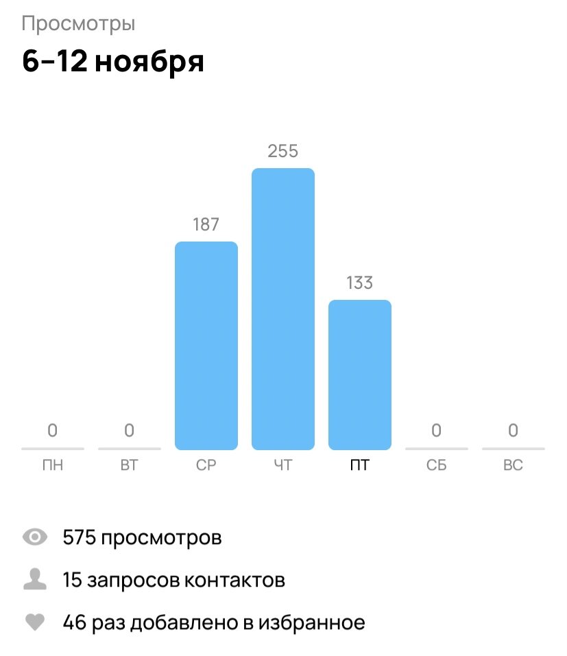 Скриншот из приложения Авито