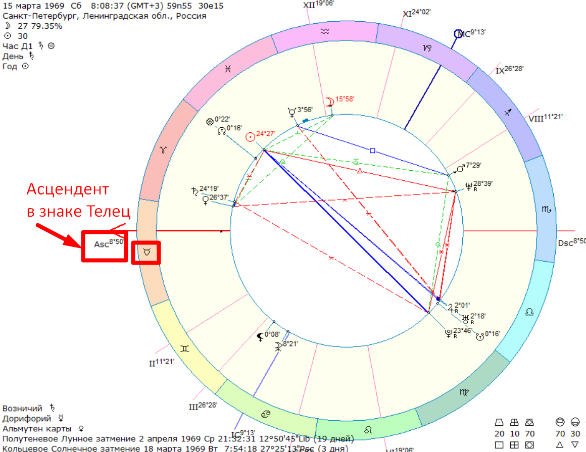 Фото автора - астролога Быковой Оксаны