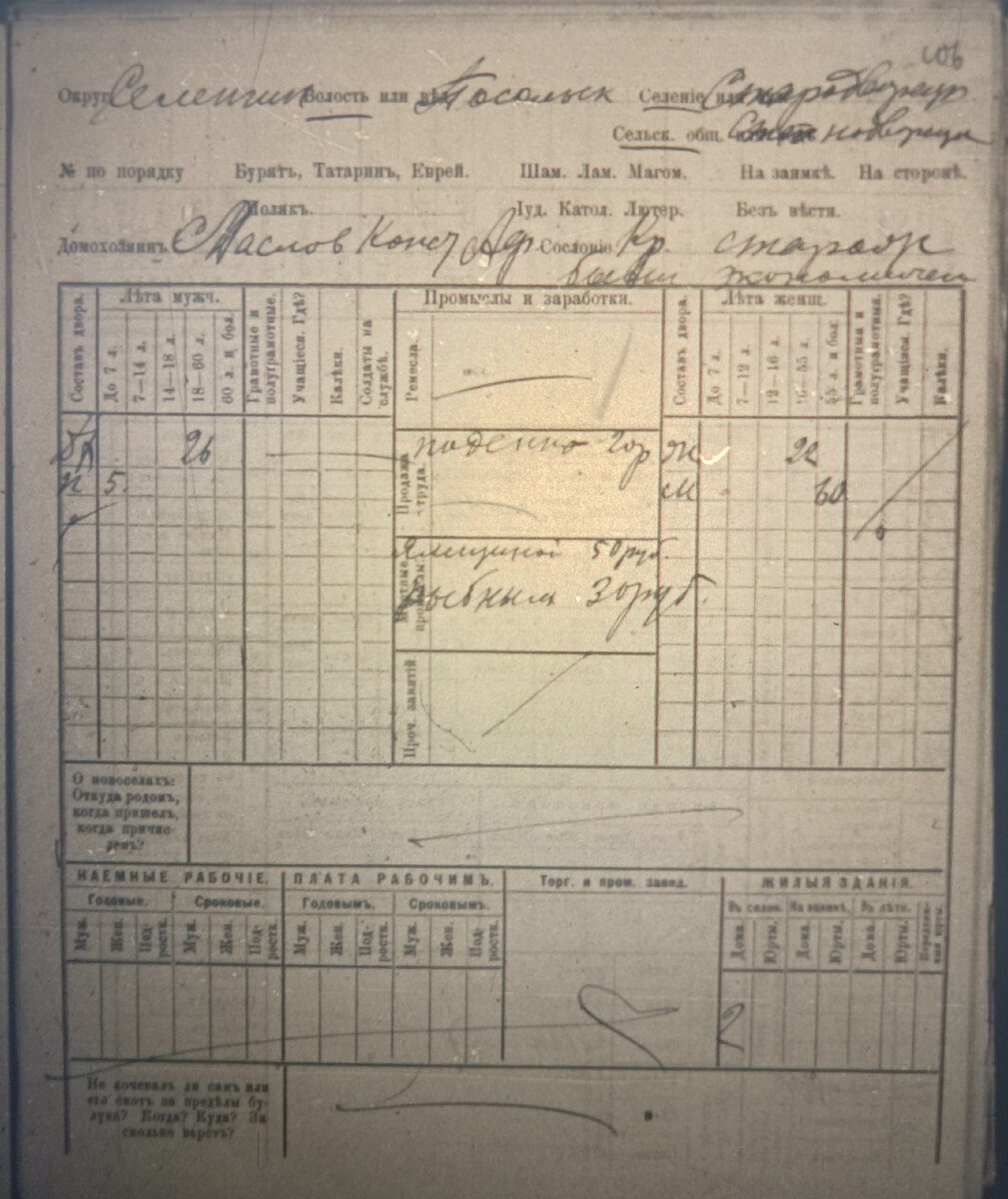 Маслов Конст. Аф. (кр. стар. бывш. экономичес...) Каждый переписчик писал по-своему, но смысл один.