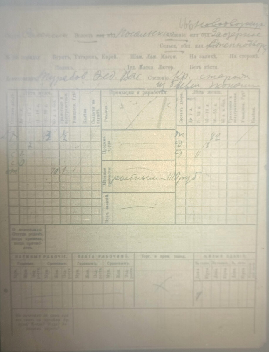 Туробов Фед. Вас.