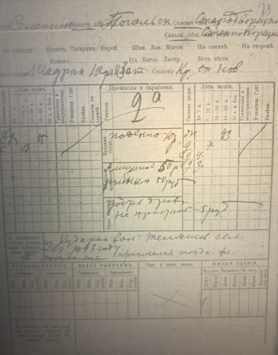 Некоторые карточки новоселов. Шадрин Юда Изот?. приехал из Кударинской волости в 1893г