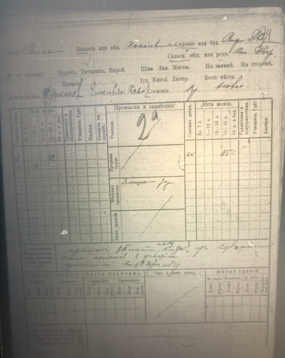 Не очень понятна фамилия, но приехал тоже из Кудары.