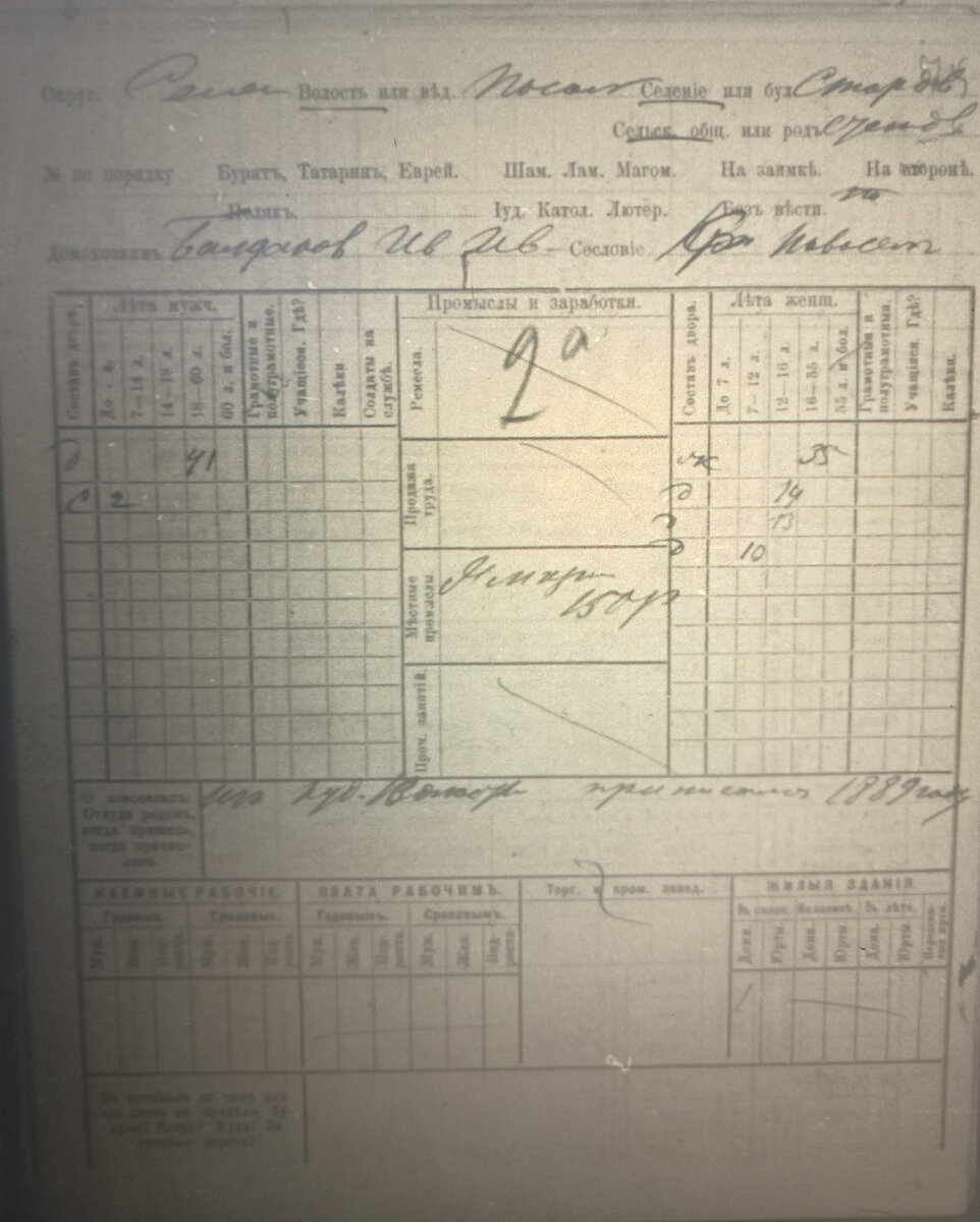 Балдаков Ив. Ив. в 1889 году приписан (предположительно семья (отец) мужа моей двоюродной бабушки).