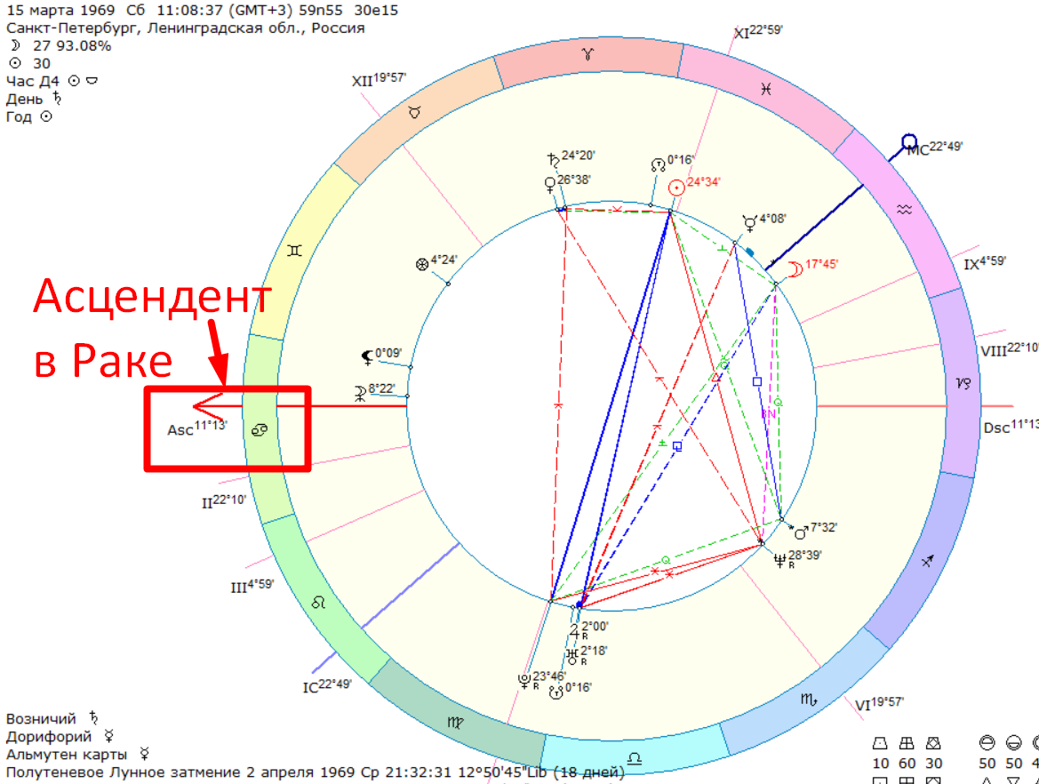 Гороскоп рак асцендент