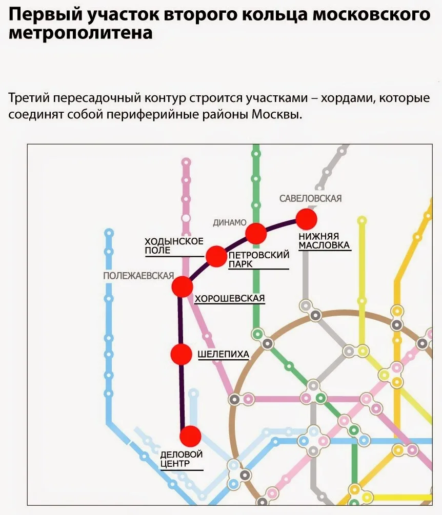 Станции метро вторая линия