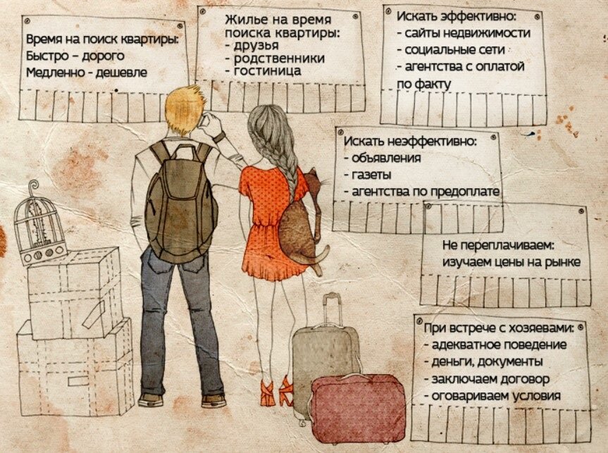 Ищу квартиру. Стихи про квартиру. Креативные объявления о съеме квартиры. Интересные высказывания про недвижимость. Интересные факты о недвижимости