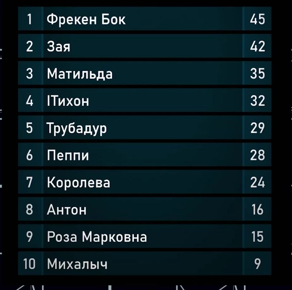 Полуфинал второго сезона шоу "Фантастика": очень много вопросов Дмитрий Узнародо