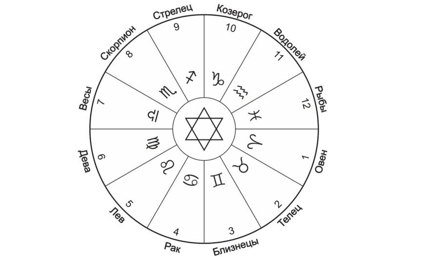 Магия чисел натальная карта