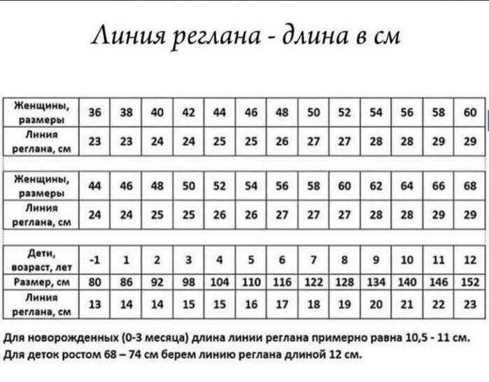 Сохраните себе, здесь самые верные значения. 