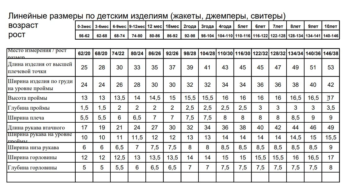 Выкройка Свитер реглан