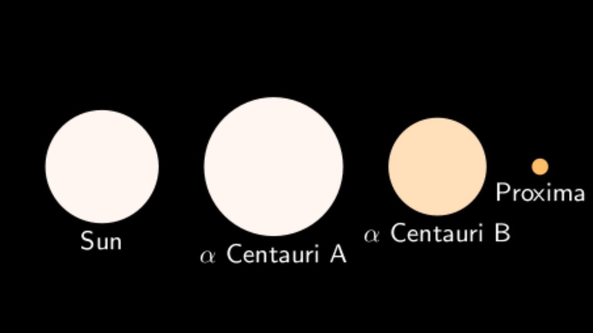 7 фактов о Проксиме Центавра — ближайшей к Солнцу звезде | Северный маяк |  Наука и природа | Дзен