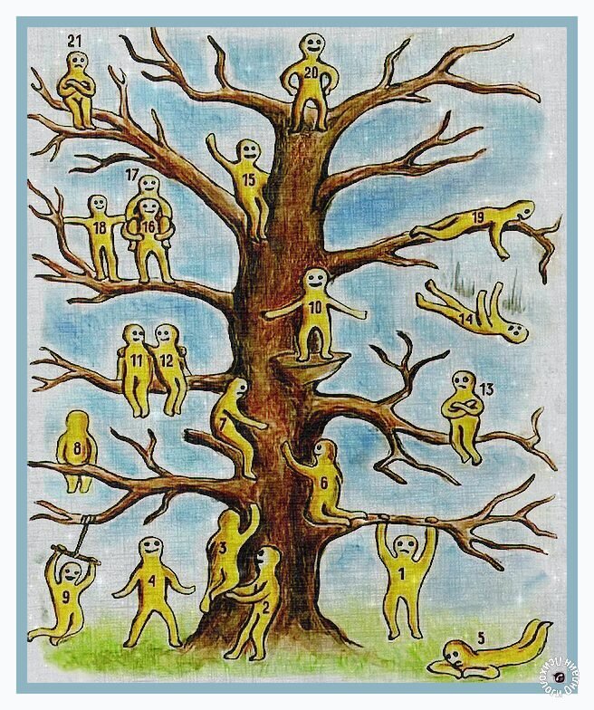 Психологический тест Уилсона