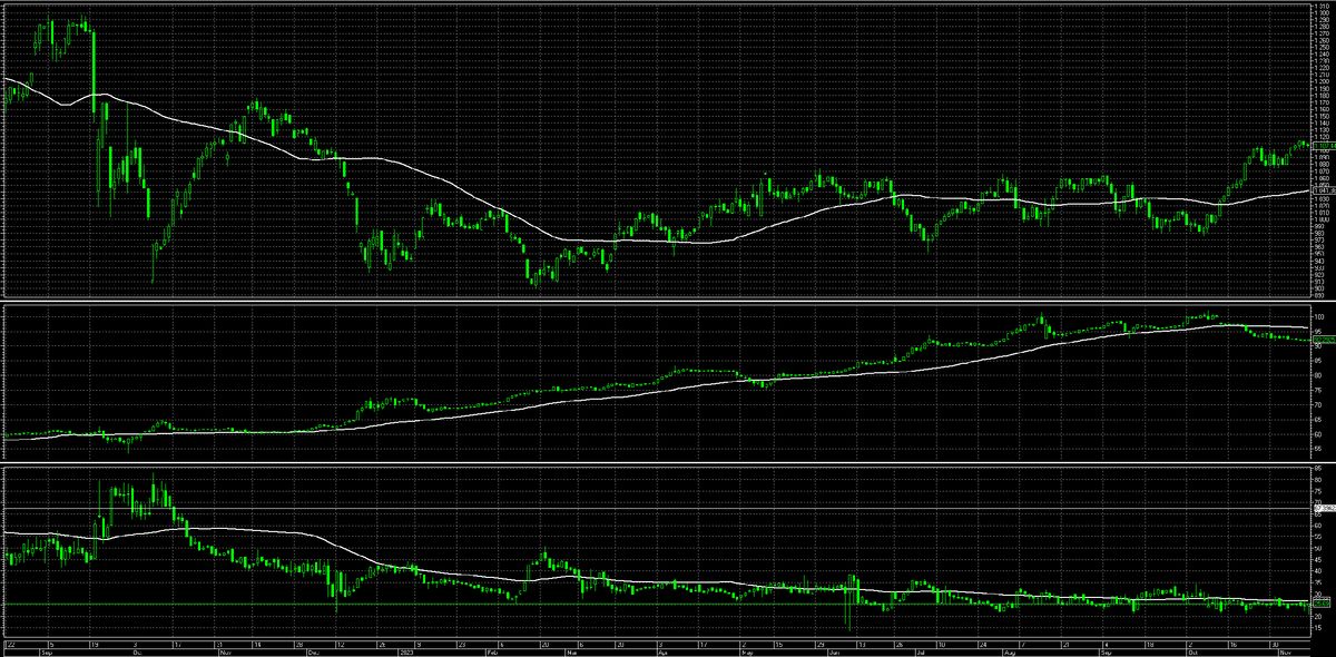 Сверху - индекс РТС. Посередине - USDRUB_TOM
Снизу - RVI ("индекс страха" по РТС, аналог VIX по S&P500).