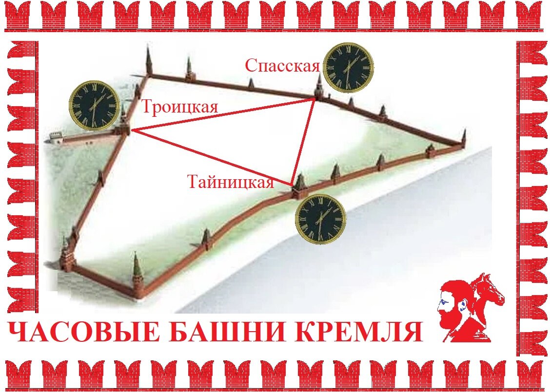 Рисунок автора с опорой на схему Кремля с ресурса "Башни и стены Кремля"