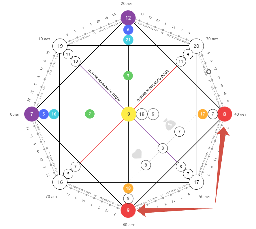 Денежный канал в матрице судьбы. Программа 6 22 16 матрица судьбы. Программа 6 22 16 матрица судьбы. Наталья ладини матрица. Матрица судьбы натальи ладини.