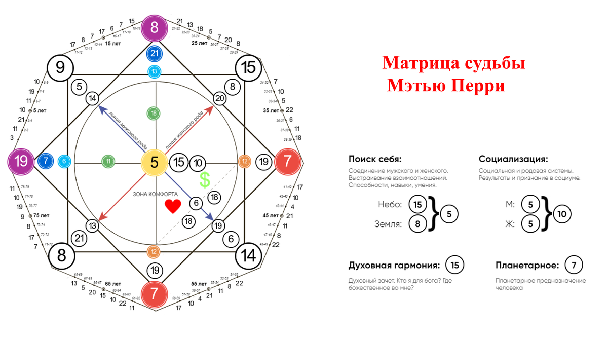 Проработка арканов в матрице судьбы Проработка арканов в матрице судьбы