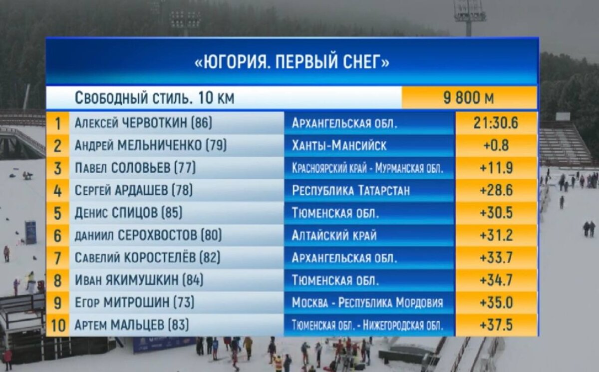 Трансляция была шикарная, но у меня один вопрос к организаторам: почему имя Серохвостова с маленькой буквы? :))