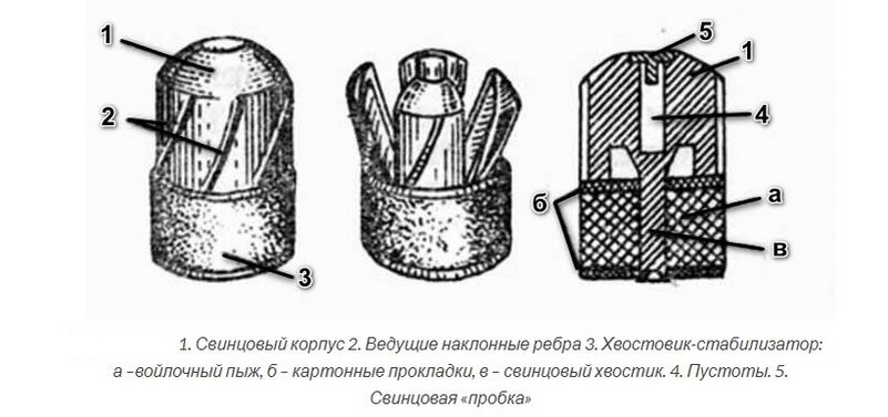 Пуля Якана (жакан - народное название). Из открытых источников.