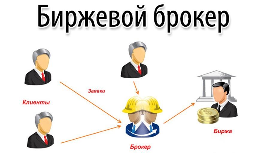 Чем торгуют брокеры. Схема клиент брокер биржа. Кто такой брокер. Брокер и дилер. Брокер и дилер отличия.