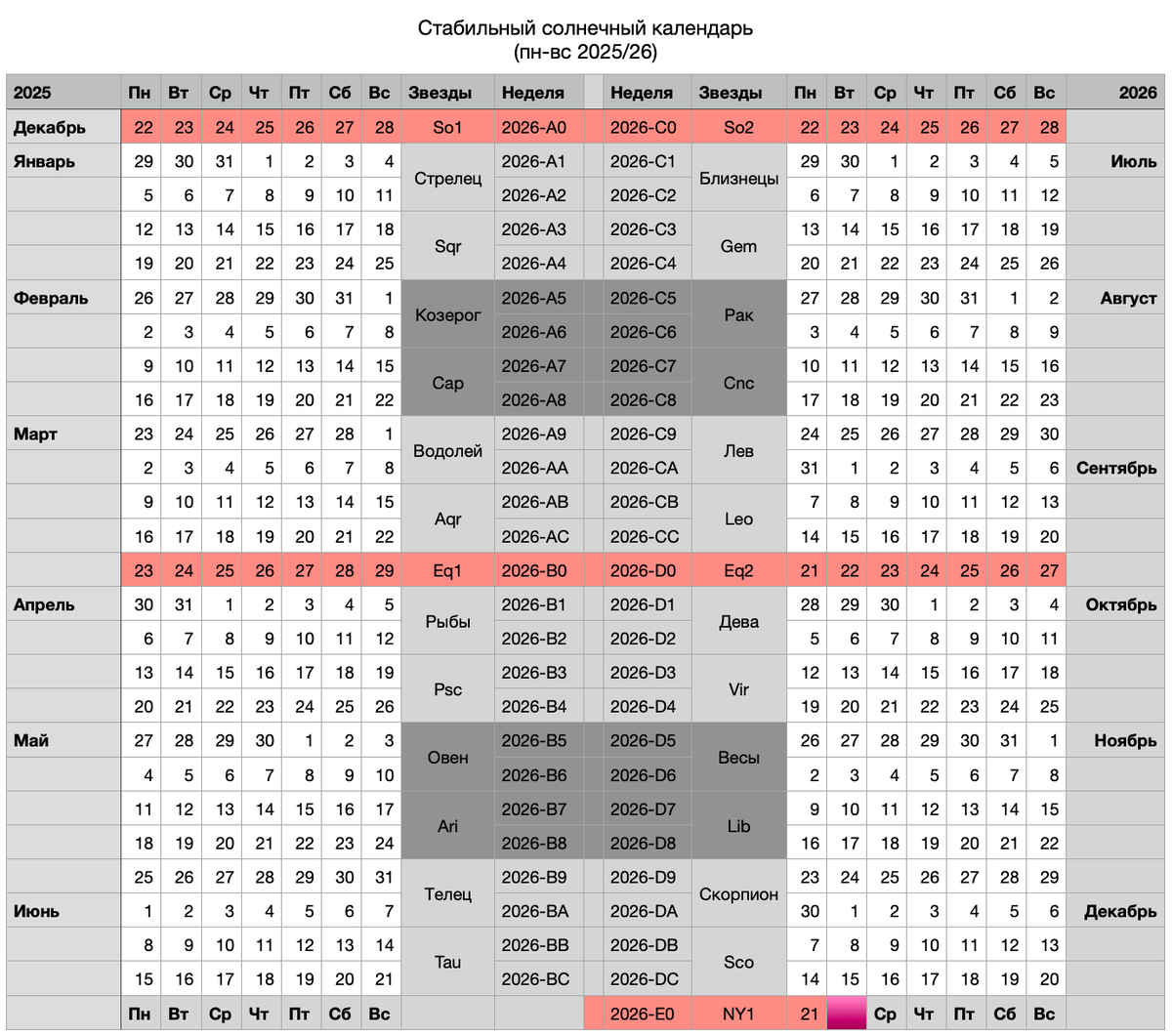 Рисунок 1. Стабильный солнечный календарь (переводной)