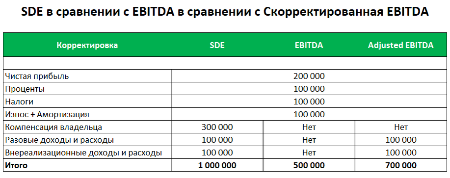 Ebitda (ебитда): что это такое простыми словами, формула расчета по форме 2 (при