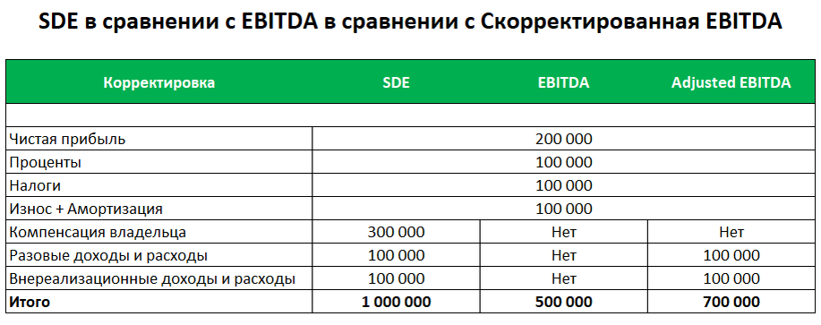 Основы предпринимательства. Финансовый план и бухгалтерский учёт - презентация о