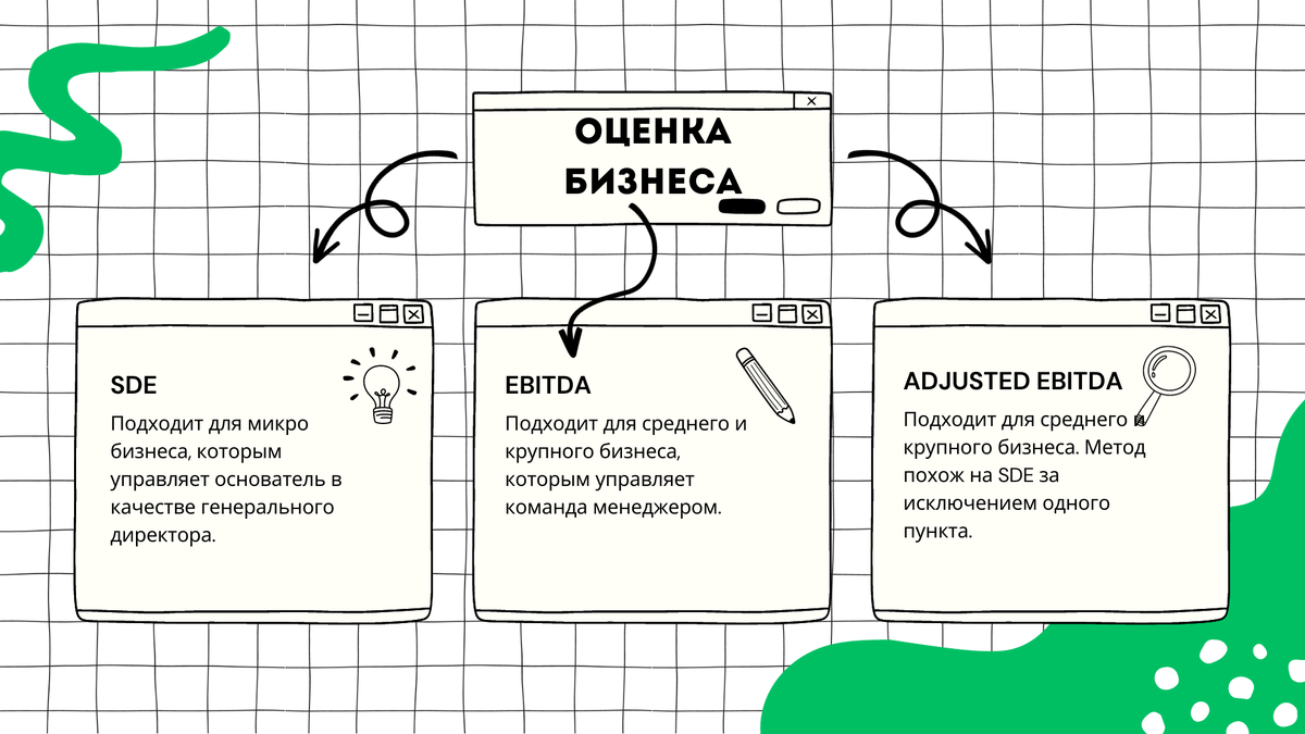 Оценка бизнеса. Подходы по EBITDA/Adjusted EBITDA vs SDE | Tasmat:  Инвестиции & Финансы | Дзен