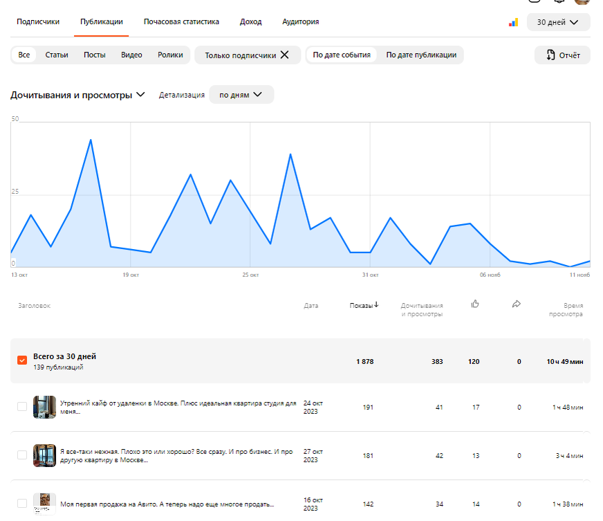 Скрин автора