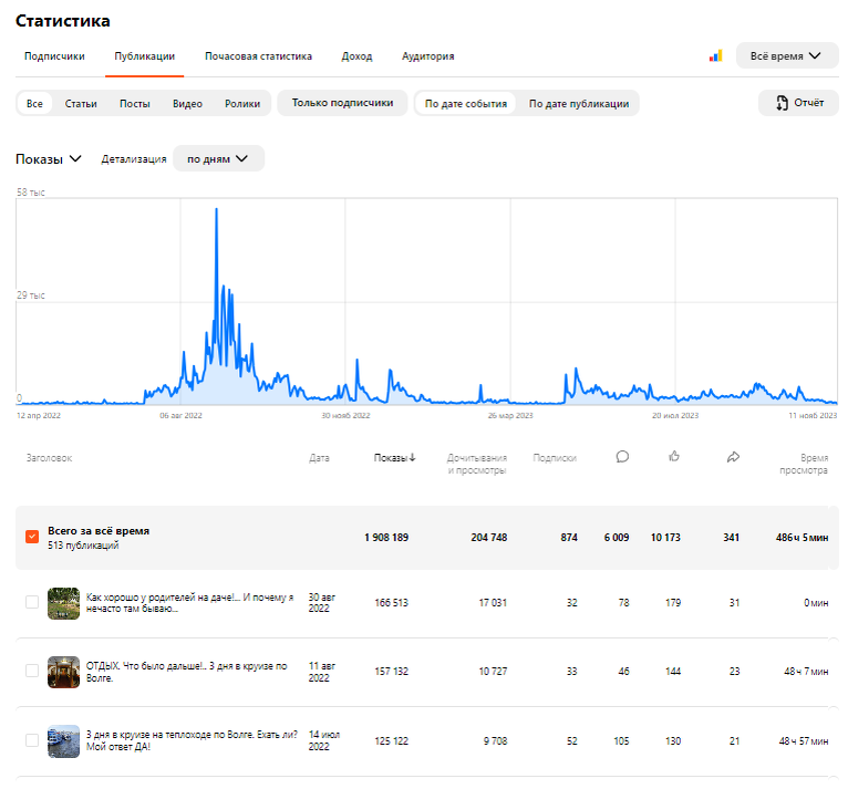 Скрин автора