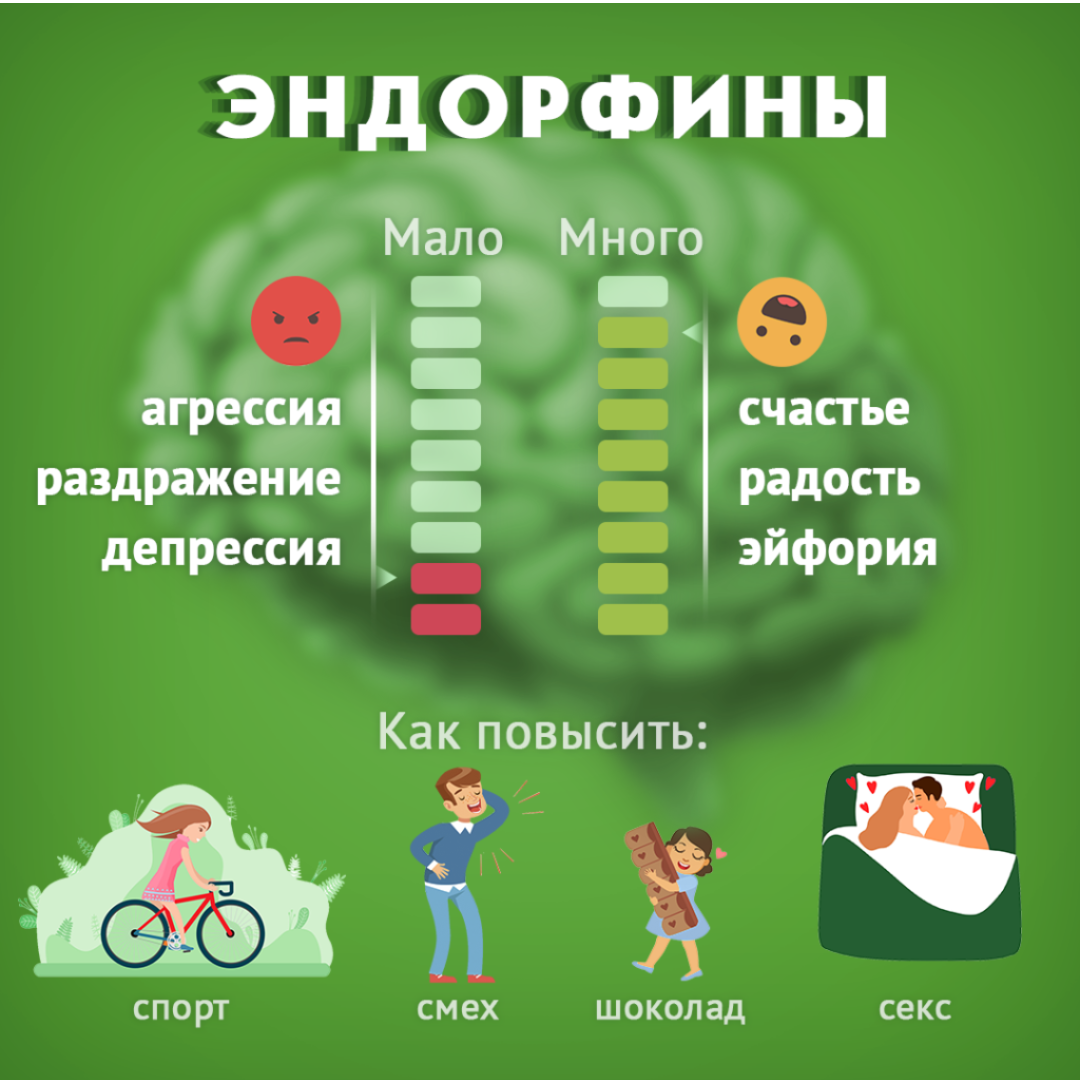 Эндорфин это. Эндорфин гормон счастья. Эндорфины это гормоны. Гормоны счастья как получить. Выброс эндорфинов