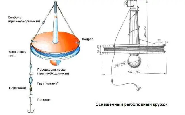 Ловля судака на кружки