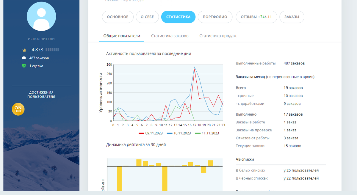 фото автора