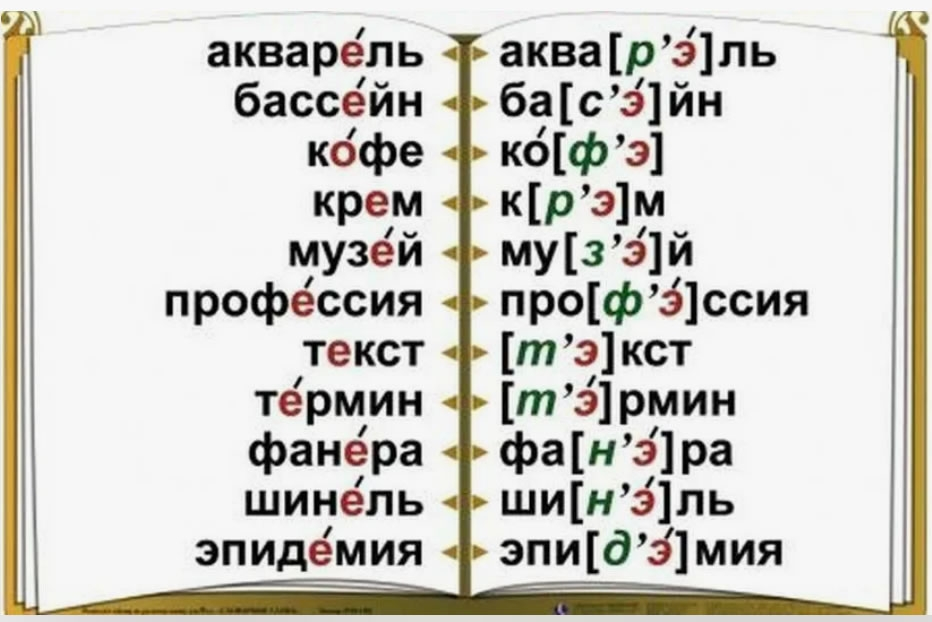 Говори правильно примеры. Правильное произошение русский слов. Правильное произношение слов. Правильное произношение русских слов. Правильно произносить слова