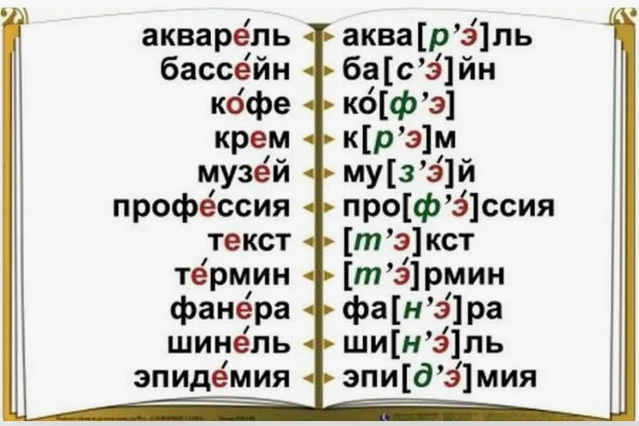 Правильное произошение русский слов. Правильное произношение слов. Правильное произношение русских слов. Правильно произносить слова.