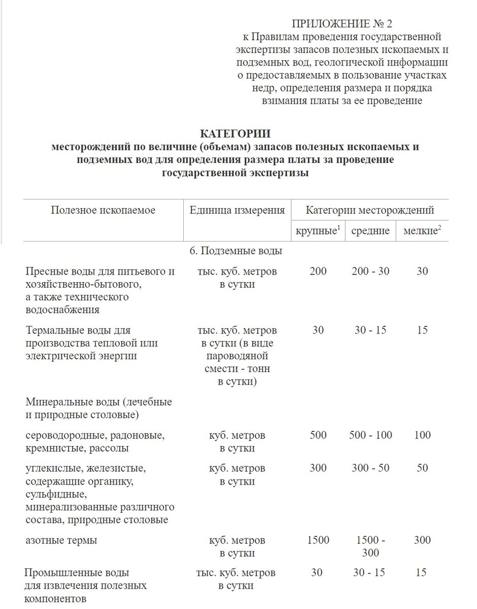 Оценка запасов подземных вод - этапы работ и виды проектной документации |  ГидроВиолет - Гидрогеологическое проектирование и лицензирование скважин |  Дзен