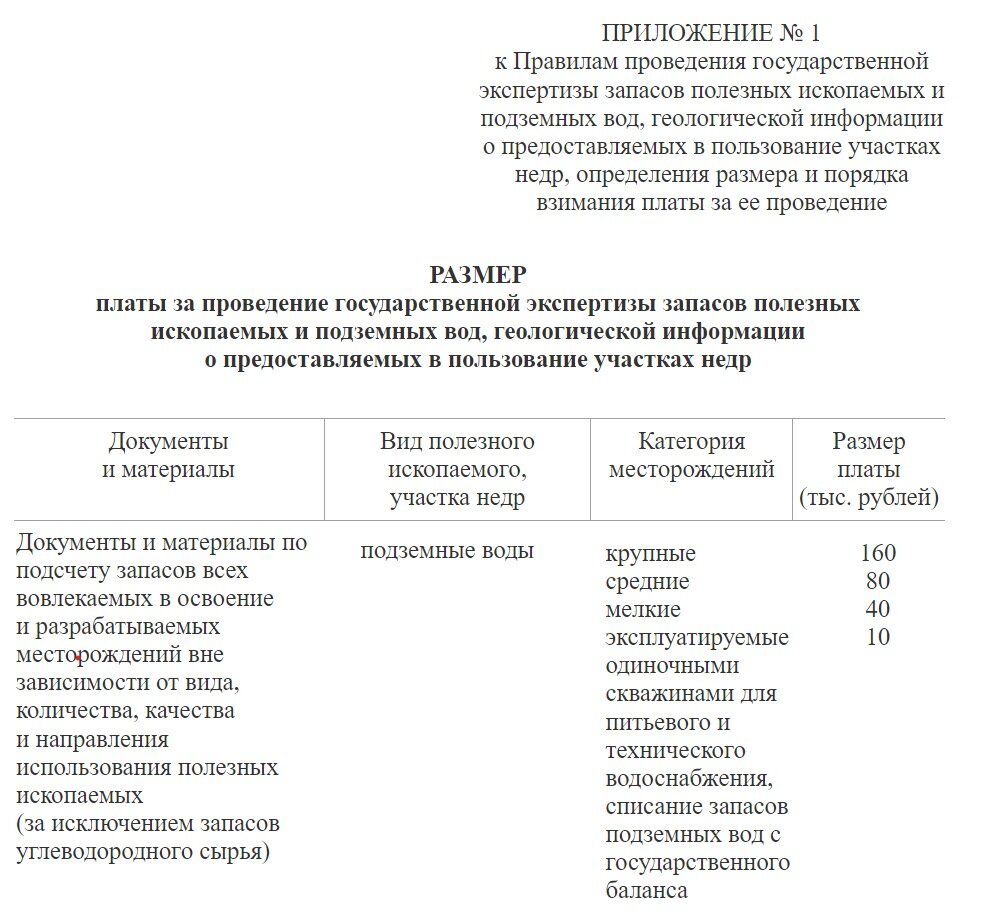 Картинки СОГЛАСОВАНИЕ ПРОЕКТА МЕСТОРОЖДЕНИЯ