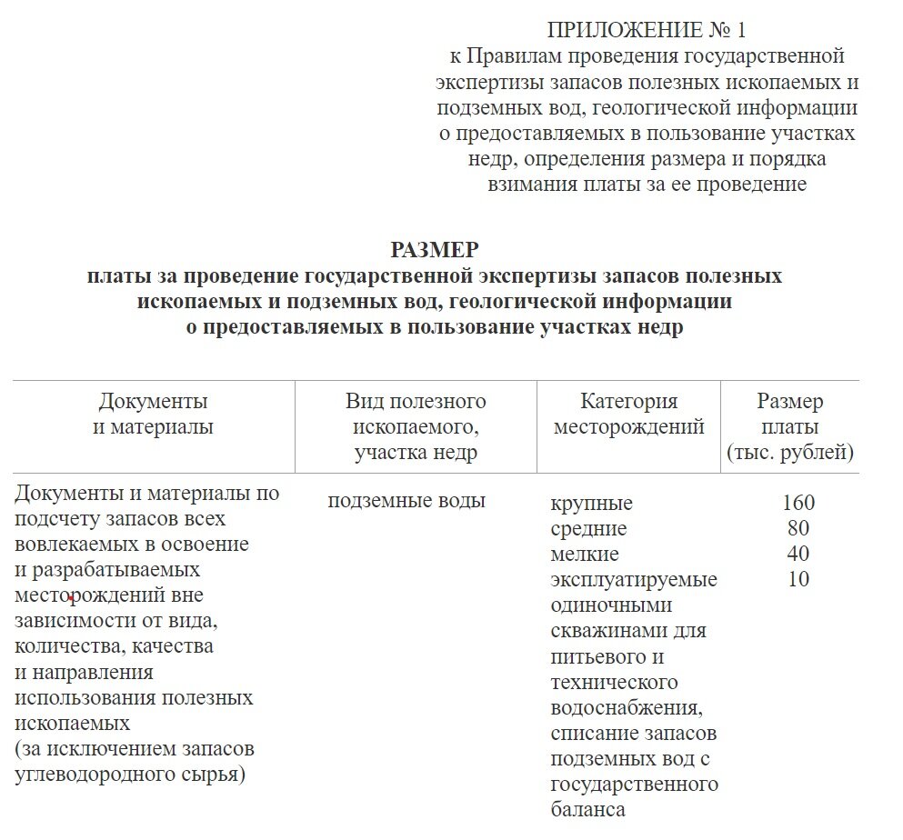 Оценка запасов подземных вод - этапы работ и виды проектной документации |  ГидроВиолет - Гидрогеологическое проектирование и лицензирование скважин |  Дзен