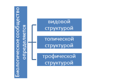 Человек и биосфера